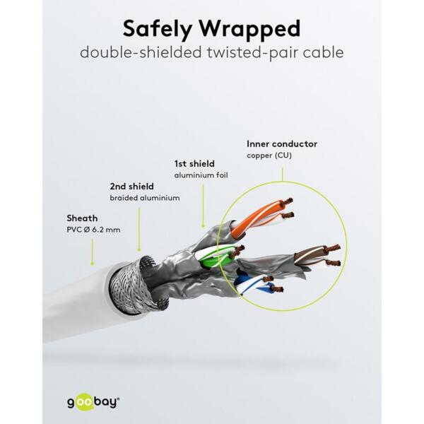 Goobay CAT 6A Netværkskabel – S/FTP, CAT 7 Kobber, Hvid