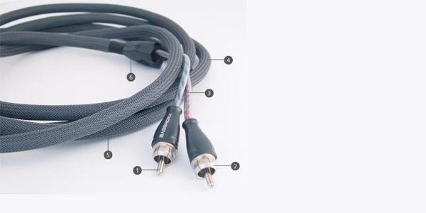 Bassworx RCA-Kabel 1,8 m Black Series 102312-182301